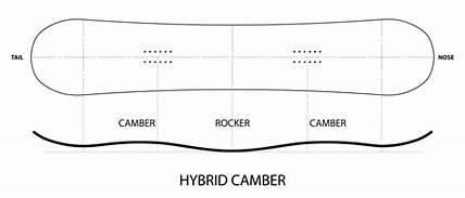 Humanity C2 All Mountain image 1